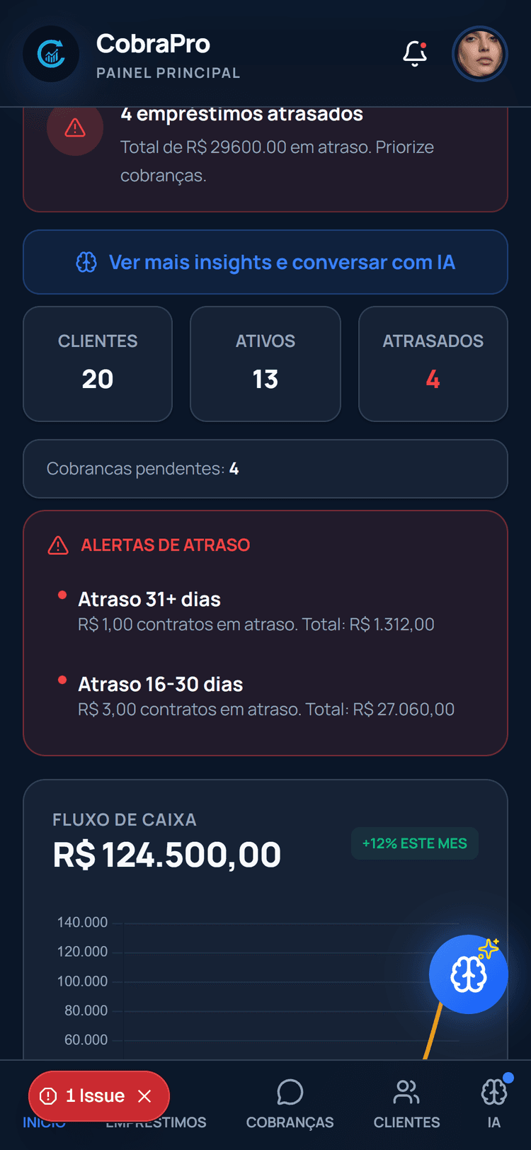 Dashboard Completo - 2