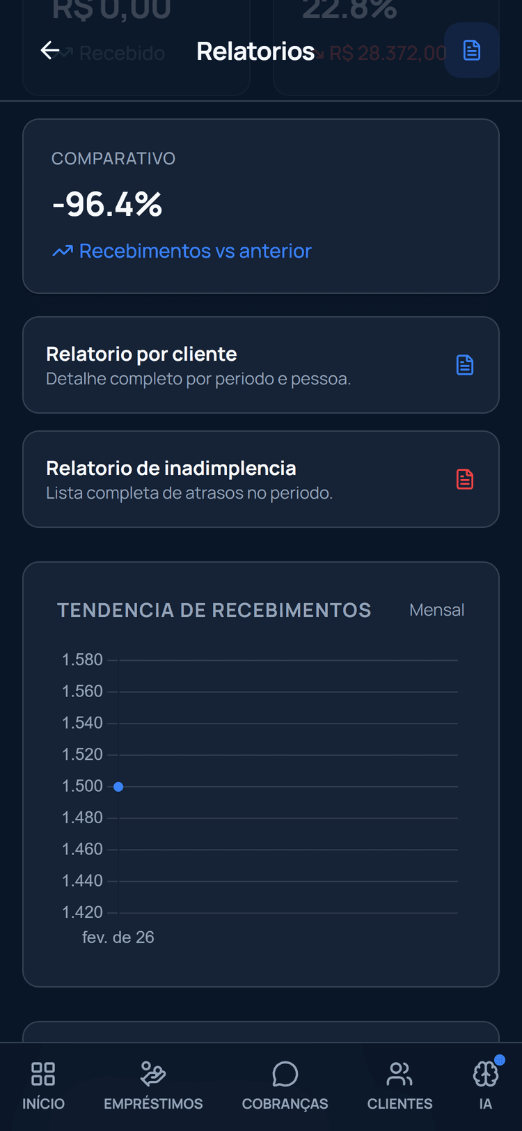 Relatorios Detalhados - 2